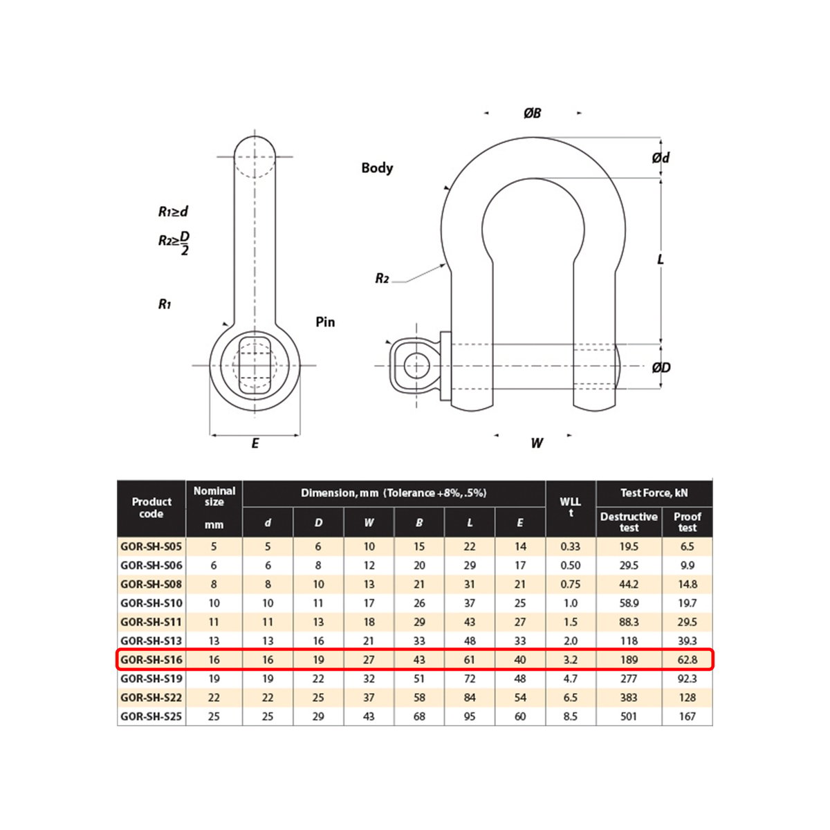 Gorilla 16mm Bow Shackle Alloy 3.25T Grade S Industrial Lifting