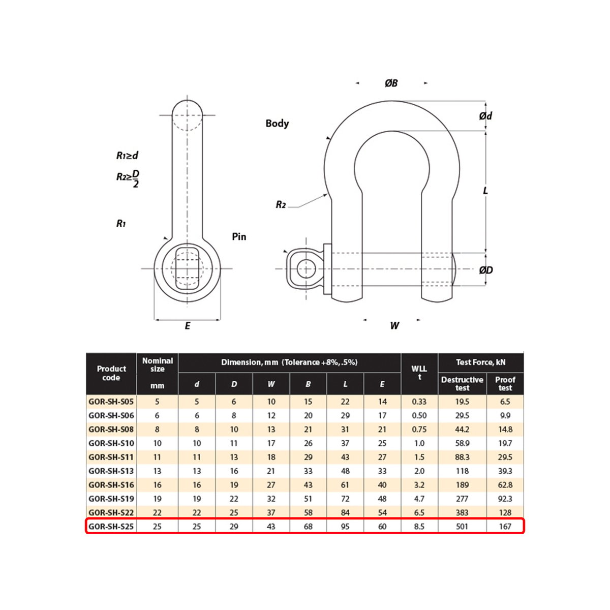 Gorilla 25mm Bow Shackle 8.5T Alloy Grade S Industrial Lifting