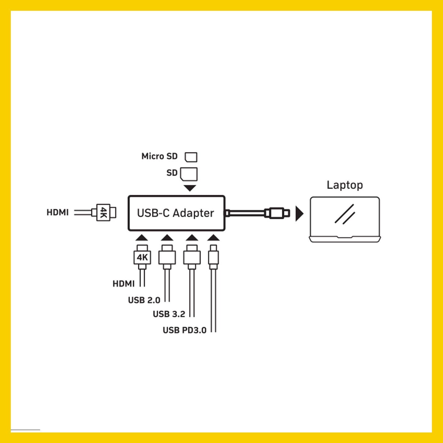 Antsig 7 in 1 USB C Multiport Adapter