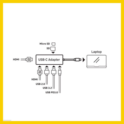Antsig 7 in 1 USB C Multiport Adapter