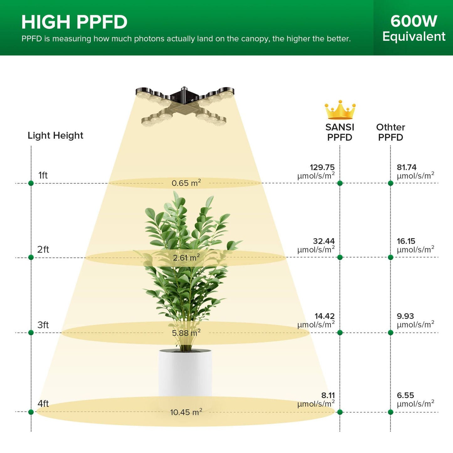 Sansi E27 Folding Wings LED Grow Light - 60W
