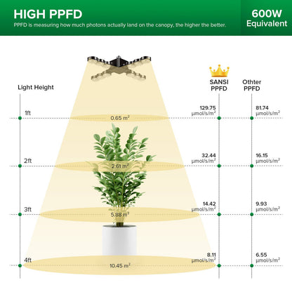 Sansi E27 Folding Wings LED Grow Light - 60W
