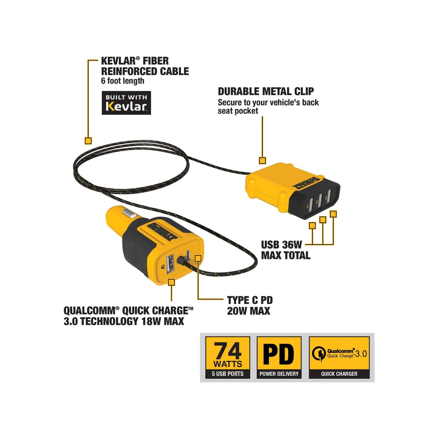 Dewalt 5 Port Mobile USB PD Car Charger - 72W