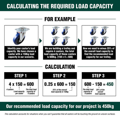 Easyroll Castor - 50mm - Cast Iron - High Load Capacity