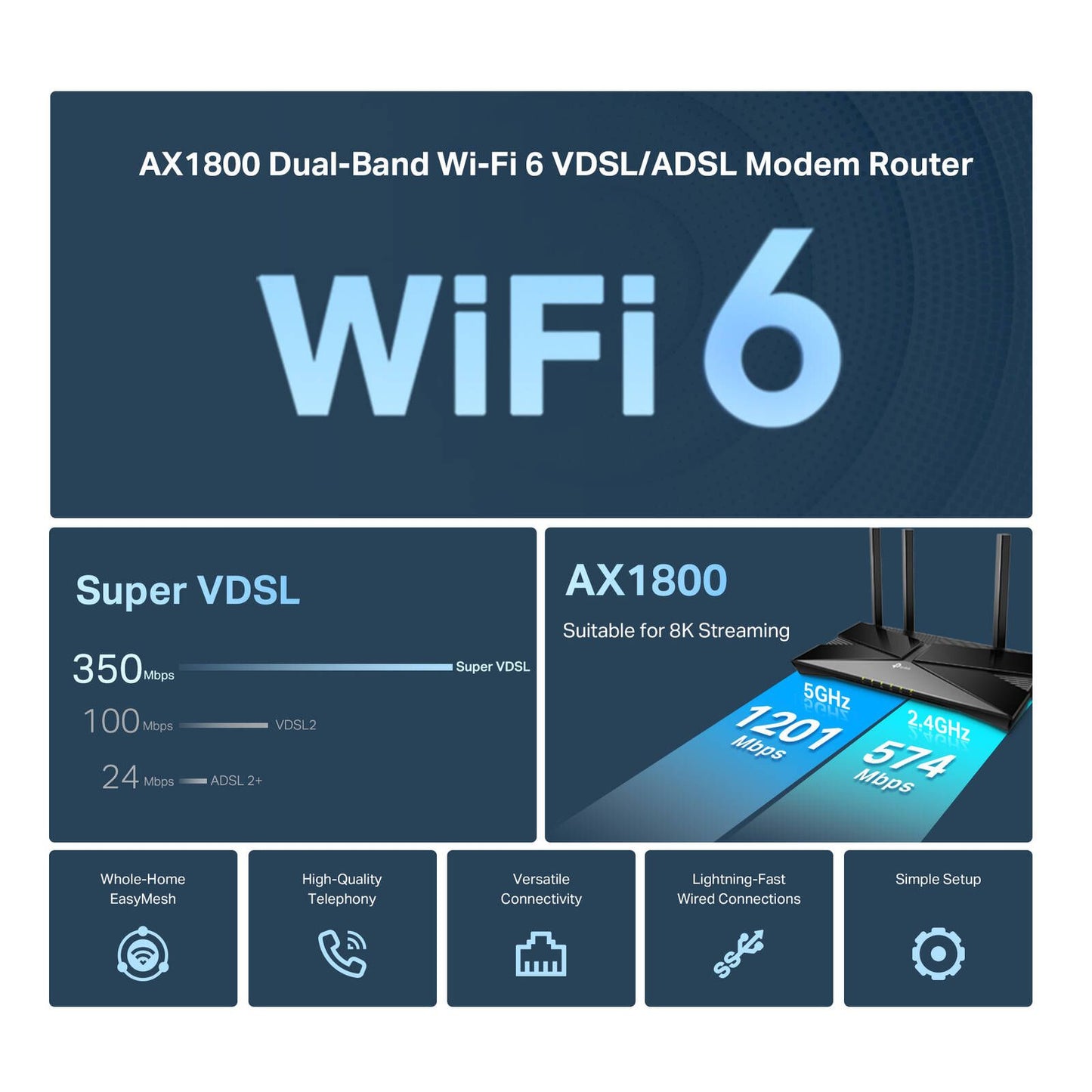 TP-Link AX1800 Dual Band Wi-Fi 6 VDSL ADSL Modem Router