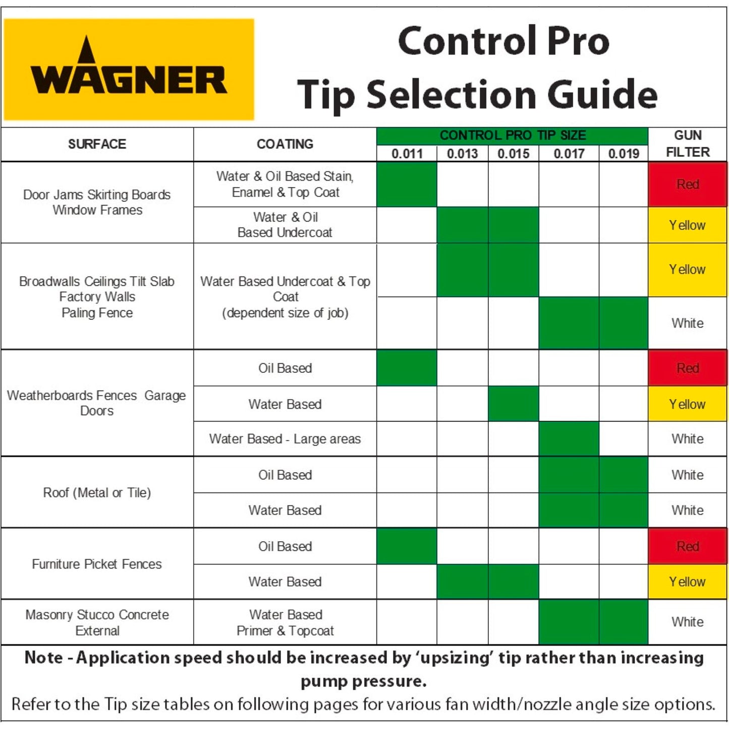 Wagner Spray Tip - 0.011"