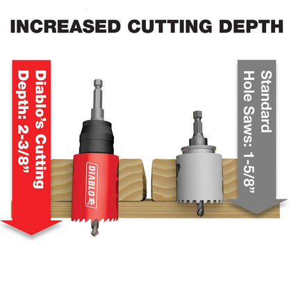 Diablo Bi Metal Hole Saw - 127mm