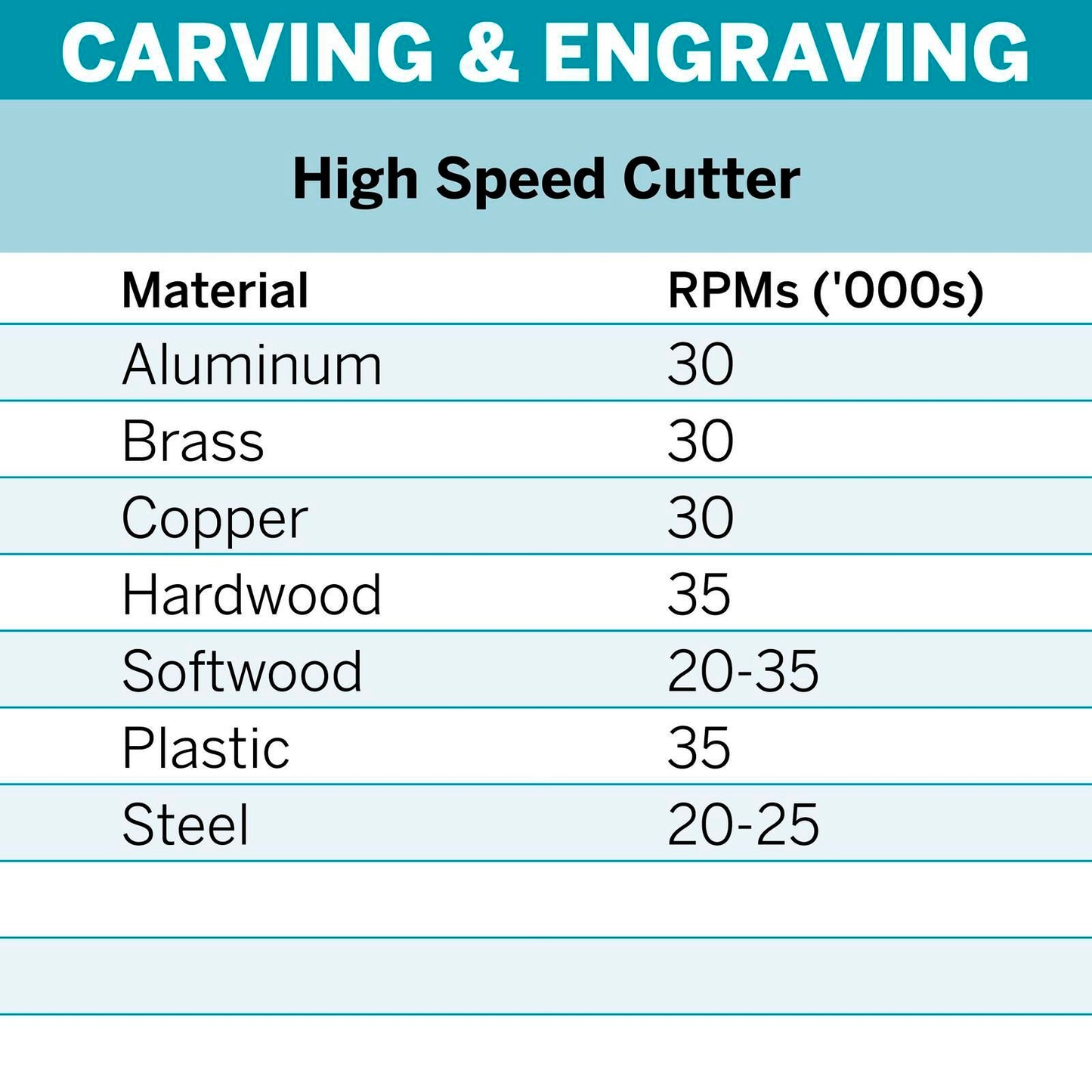Dremel High Speed Cutter - 6.4mm - 2 Pack