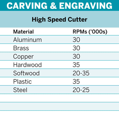 Dremel High Speed Cutter - 6.4mm - 2 Pack