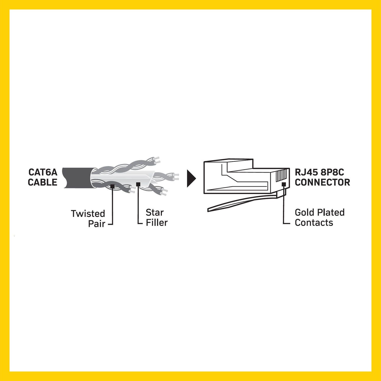 Antsig Cat6A RJ45 Ethernet Cable - 50cm
