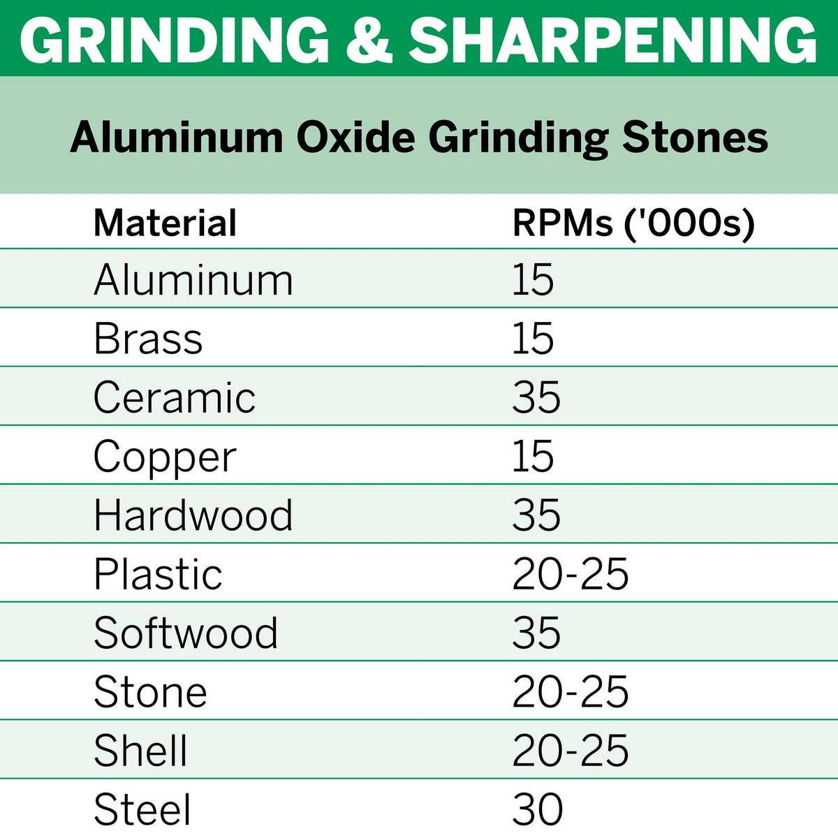 Dremel Aluminium Oxide Grinding Stone 15.9mm Cylindrical Durable