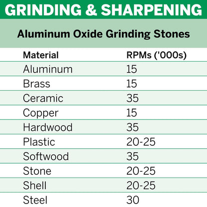 Dremel Aluminium Oxide Grinding Stone 15.9mm Cylindrical Durable