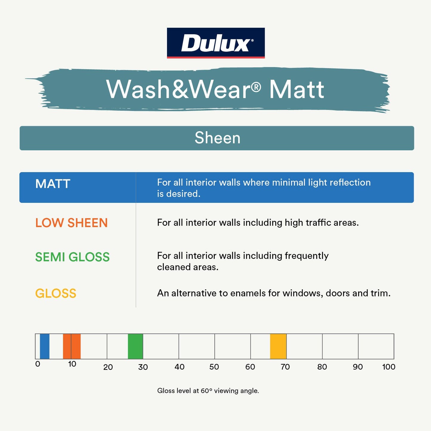 Dulux Interior Paint Wash Wear Low Sheen - 1L - Bold Yellow