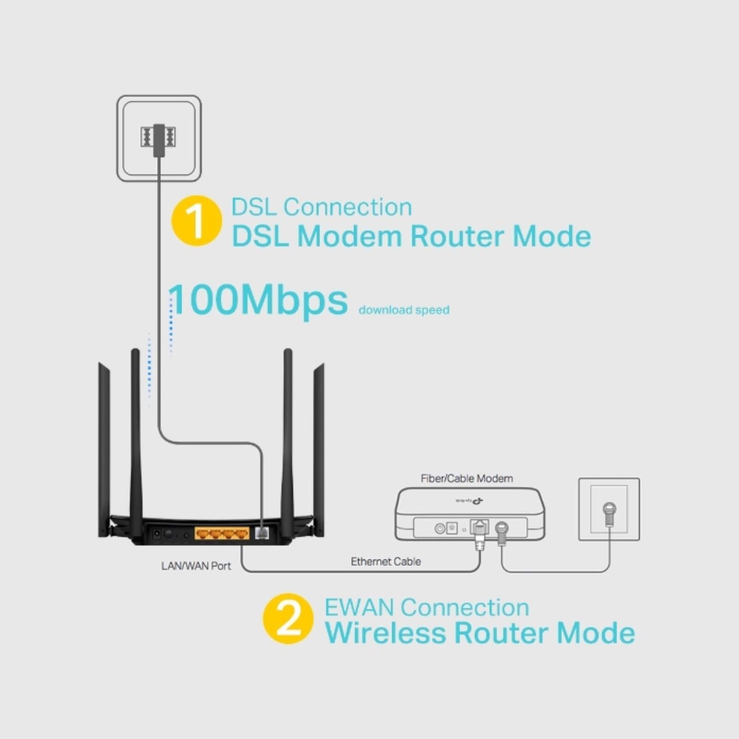 TP-Link AC1200 Wireless VDSL ADSL Modem Router