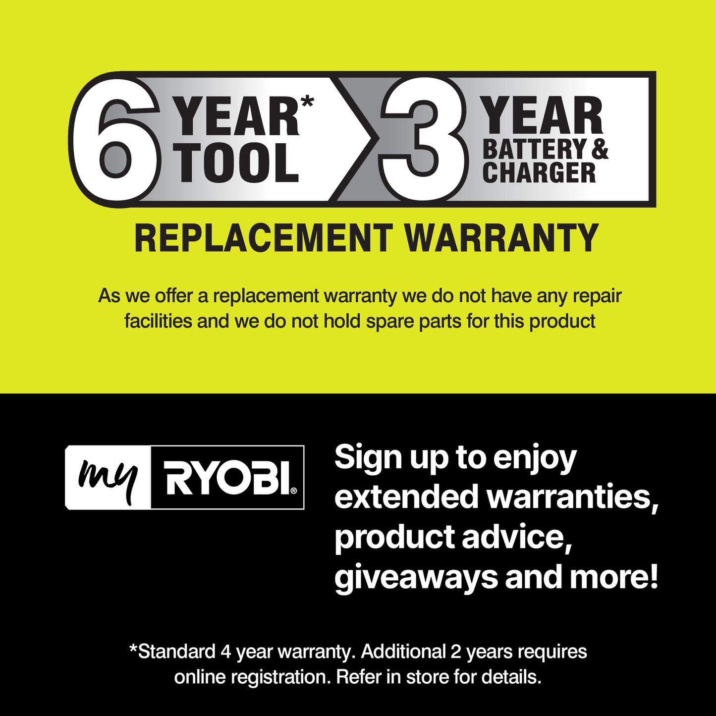 Ryobi Angle Grinder Kit - 18V ONE+ - 115mm - 4.0Ah