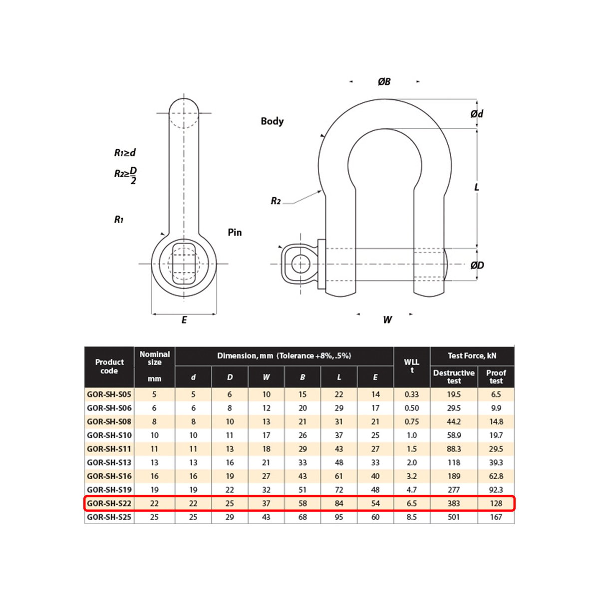Gorilla 22mm Bow Shackle 6.5T Alloy Industrial Lifting Strength