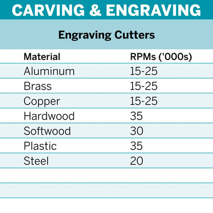 Dremel Engraving Cutter 2.4mm 107 Pack High-Grade Steel Detail Tool