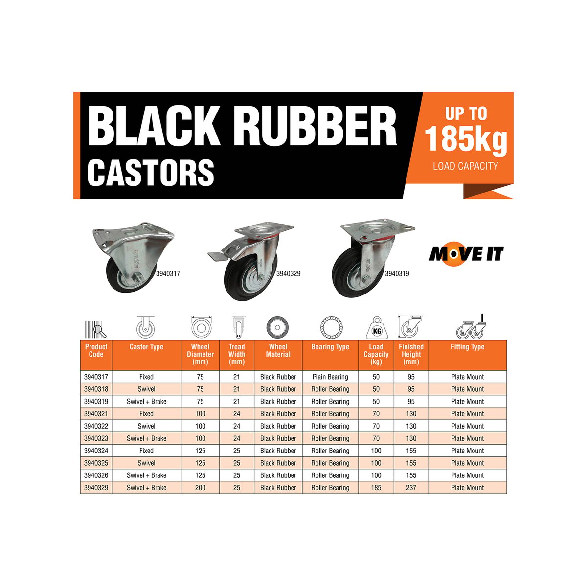 Move It 100mm Black Rubber Fixed Plate Castor 70kg Load Capacity