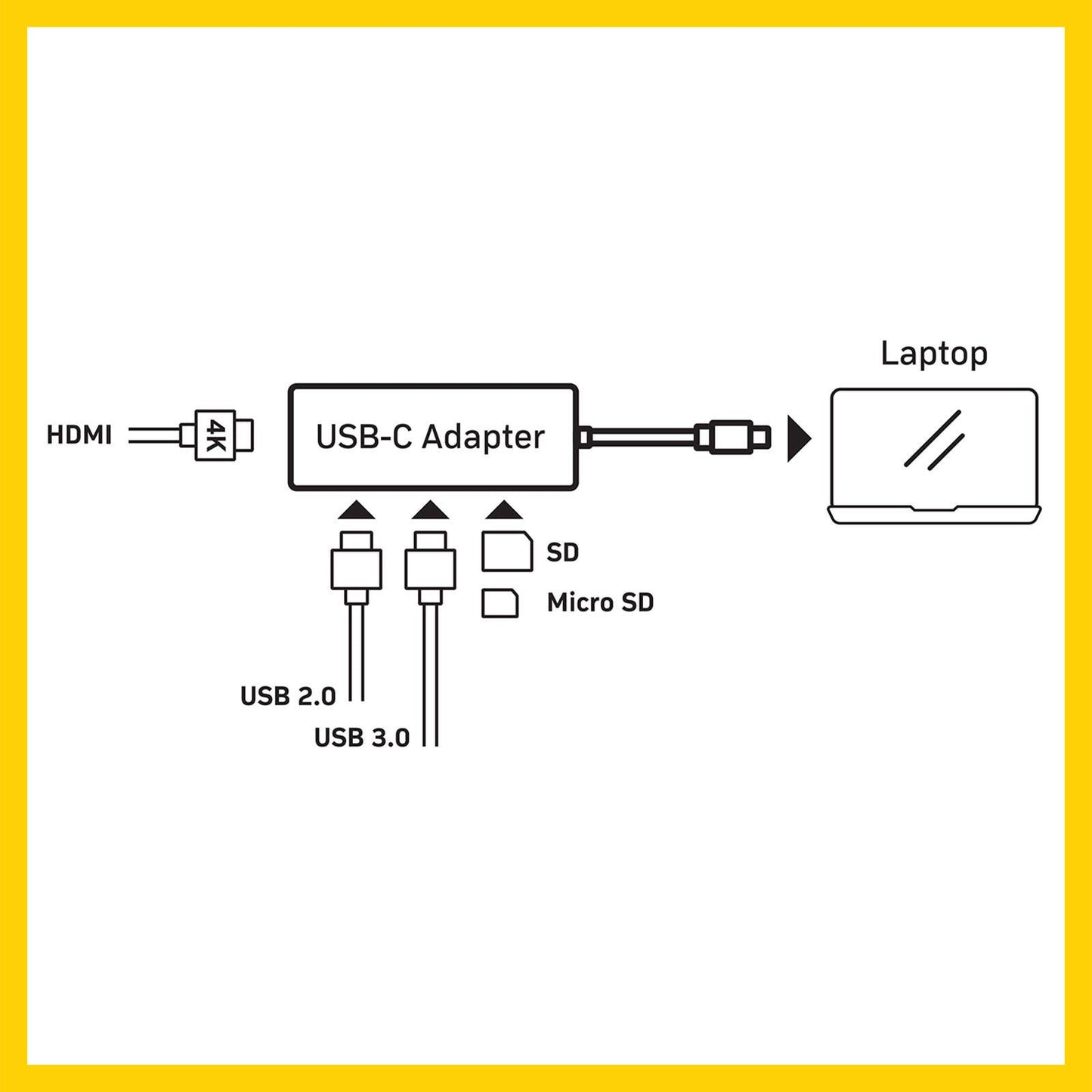 Antsig 5 in 1 USB-C Multiport Adapter - Black