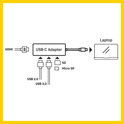 Antsig 5 in 1 USB-C Multiport Adapter - Black