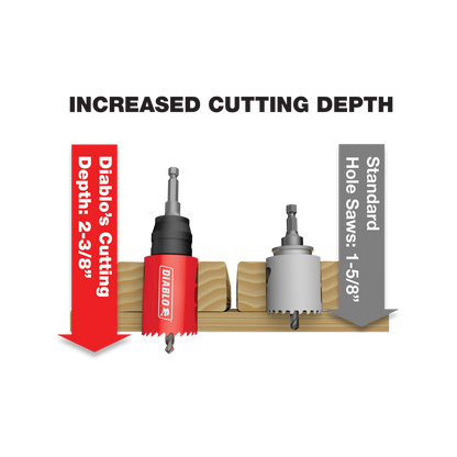 Diablo 3/8 Snap Lock Plus Mandrel System - 60mm Cutting Depth - 3/8” Hex Shank