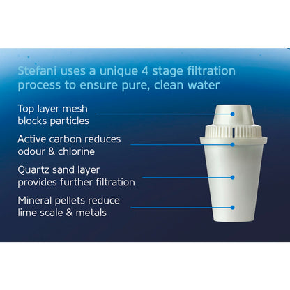 Stefani Water Filter Jug - 2L