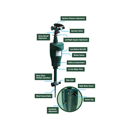 Sureguard Scarecrow Motion Activated Water Spray Animal Repellent