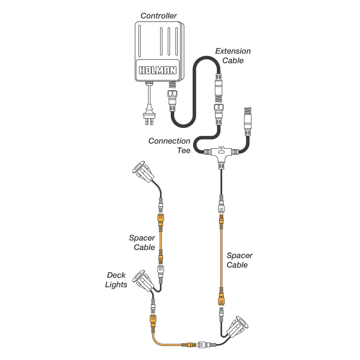 Holman Garden Light Spacer Cable - 2m - Waterproof - Outdoor Use