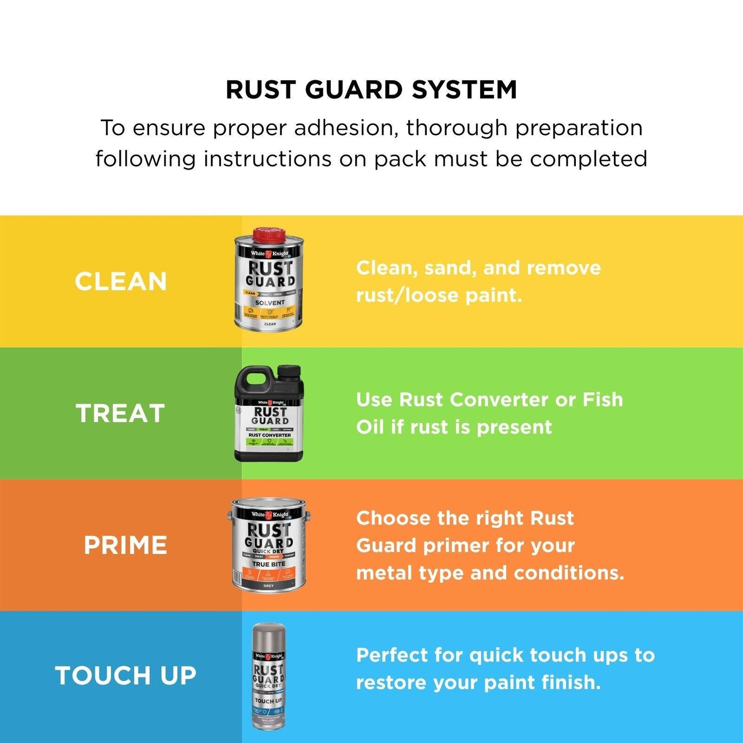White Knight Rust Guard Spray Paint - 300g - Wallaby